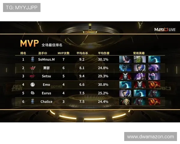 DOTA2巨献:深入剖析IG战队的比赛策略与经验分享 DOTA2巨献:深入剖析IG战队的比赛策略与经验分享
