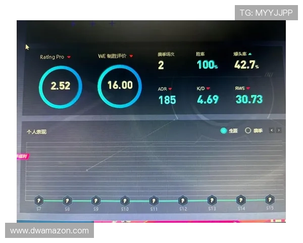 WE战队在CSGO赛事中的控制策略分析与成败得失探讨 WE战队在CSGO赛事中的控制策略分析与成败得失探讨