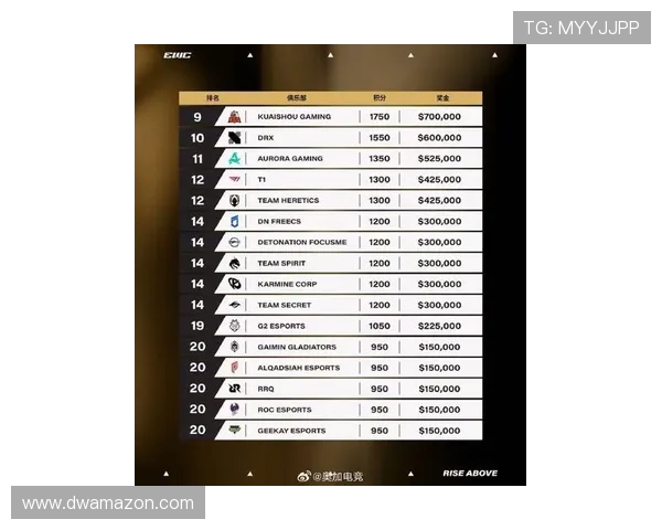 全球挑战赛最新积分榜IG战队以82分稳居第一名 全球挑战赛最新积分榜IG战队以82分稳居第一名