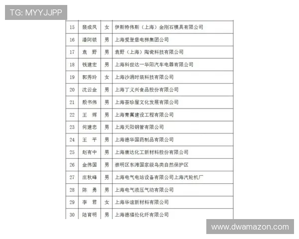 上海街舞队心理素质排名前十揭晓最新街舞心理素质分析报告发布 上海街舞队心理素质排名前十揭晓最新街舞心理素质分析报告发布